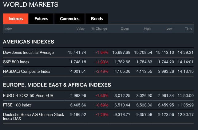 Screen Shot 2014-02-04 at 6.35.36 am