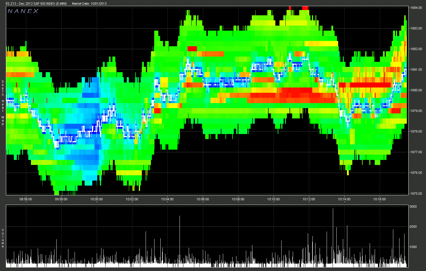 HFT-Shenanigans-emini-liquidity-evaporation-3