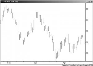 CBA daily bar chart
