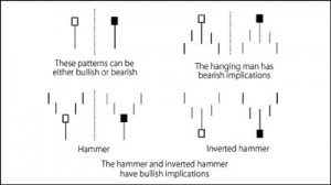 Hammers and the hanging man
