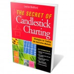 The Secret of Candlestick Charting DVD