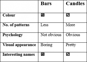 comparison of charts