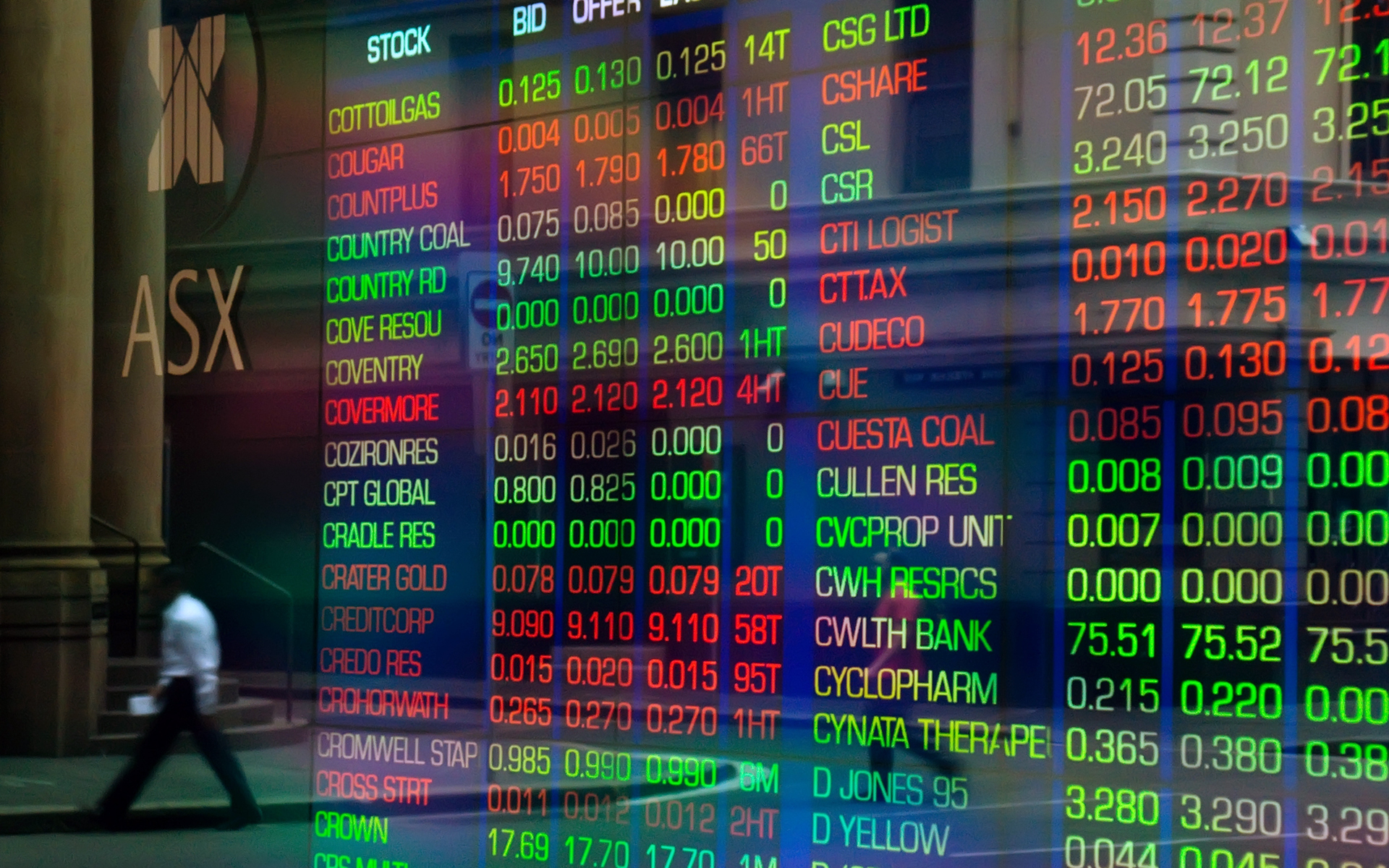 Australian Securities Exchange (ASX)