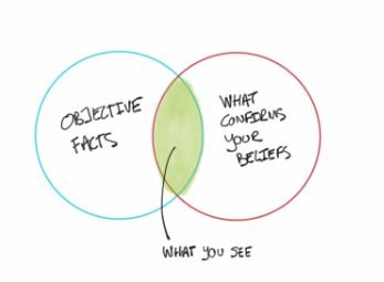 bias