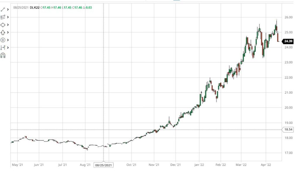Milk Futures Trading Game